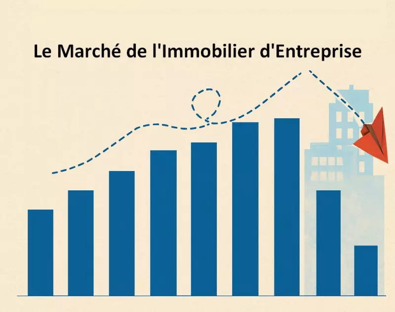 l'évolution du marché d'immobilier d'entreprise