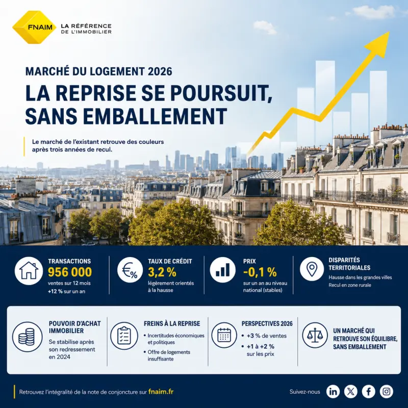 NOTE DE CONJONCTURE DE LA FNAIM 1ER TRIMESTRE 2026