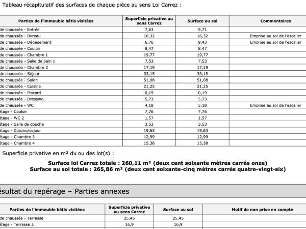 Photo de 